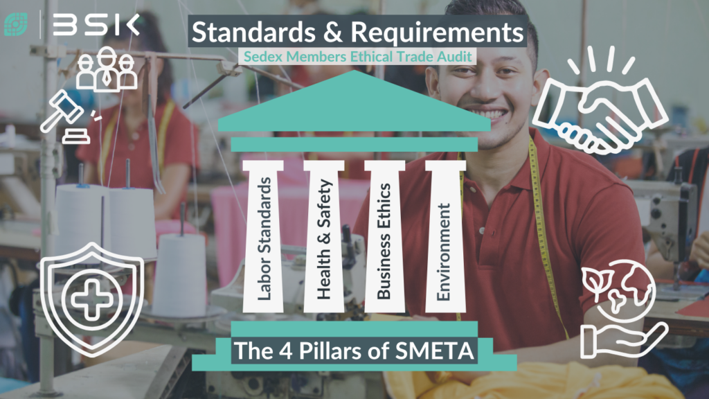 The Four Pillars of SMETA